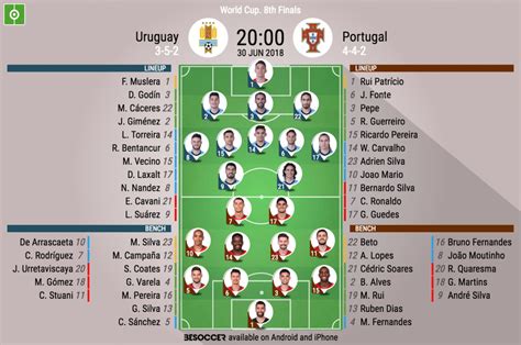portugal vs uruguay lineup
